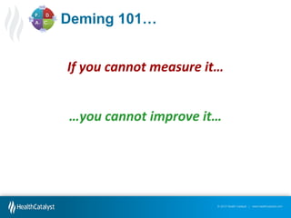 Deming  101…
If  you  cannot  measure  it…
…you  cannot  improve  it…

© 2012 Health Catalyst | www.healthcatalyst.com

 