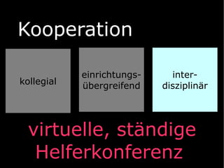 Kooperation
kollegial

einrichtungsübergreifend

interdisziplinär

virtuelle, ständige
Helferkonferenz

 