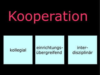 Kooperation
kollegial

einrichtungsübergreifend

interdisziplinär

 