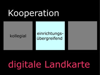 Kooperation
kollegial

einrichtungsübergreifend

digitale Landkarte

 