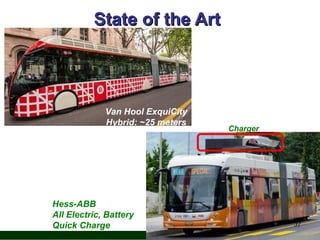 State of the Art

Van Hool ExquiCity
Hybrid: ~25 meters

Hess-ABB
All Electric, Battery
Quick Charge

Charger

37

 