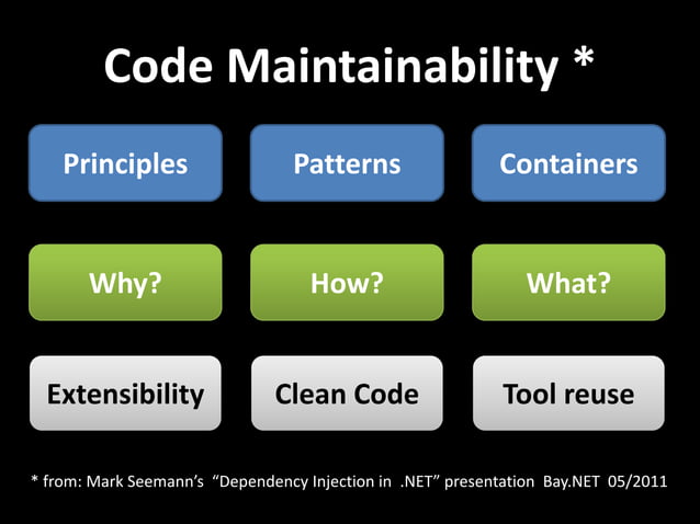 Clean Code - Design Patterns and Best Practices at Silicon Valley Code ...