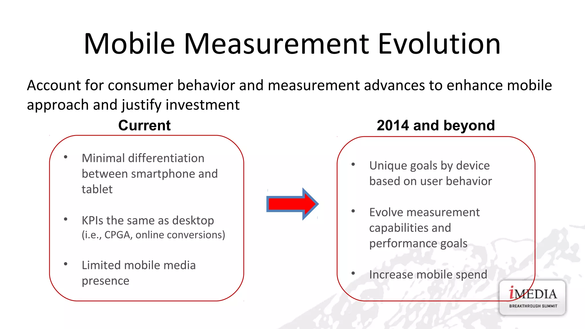 Mobile Measurement Evolution
Account for consumer behavior and measurement advances to enhance mobile
approach and justify investment
Current
•

Minimal differentiation
between smartphone and
tablet

•

KPIs the same as desktop

2014 and beyond
•

Unique goals by device
based on user behavior

•

Evolve measurement
capabilities and
performance goals

•

Increase mobile spend

(i.e., CPGA, online conversions)

•

Limited mobile media
presence

 