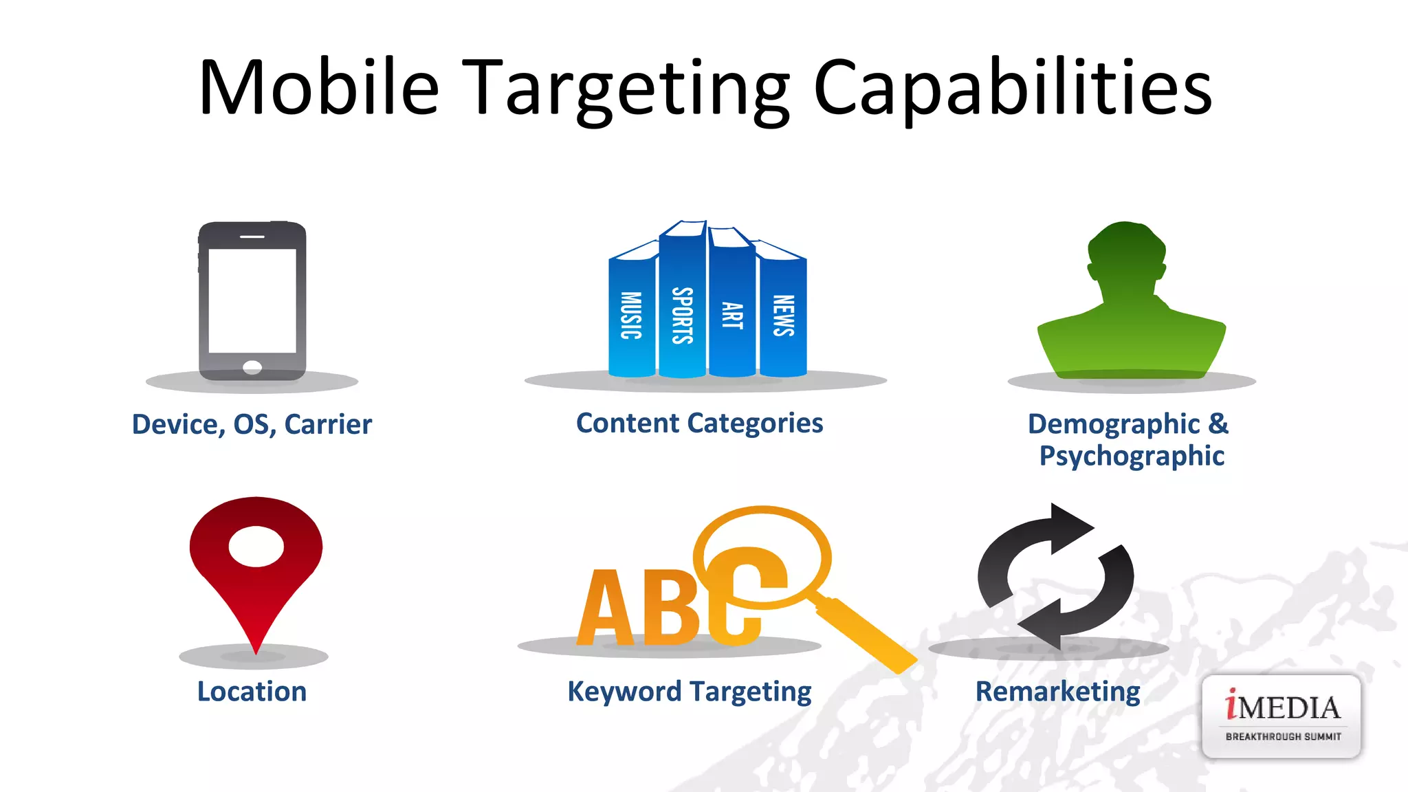 Mobile Targeting Capabilities

Device, OS, Carrier

Location

Content Categories

Keyword Targeting

Demographic &
Psychographic

Remarketing

 