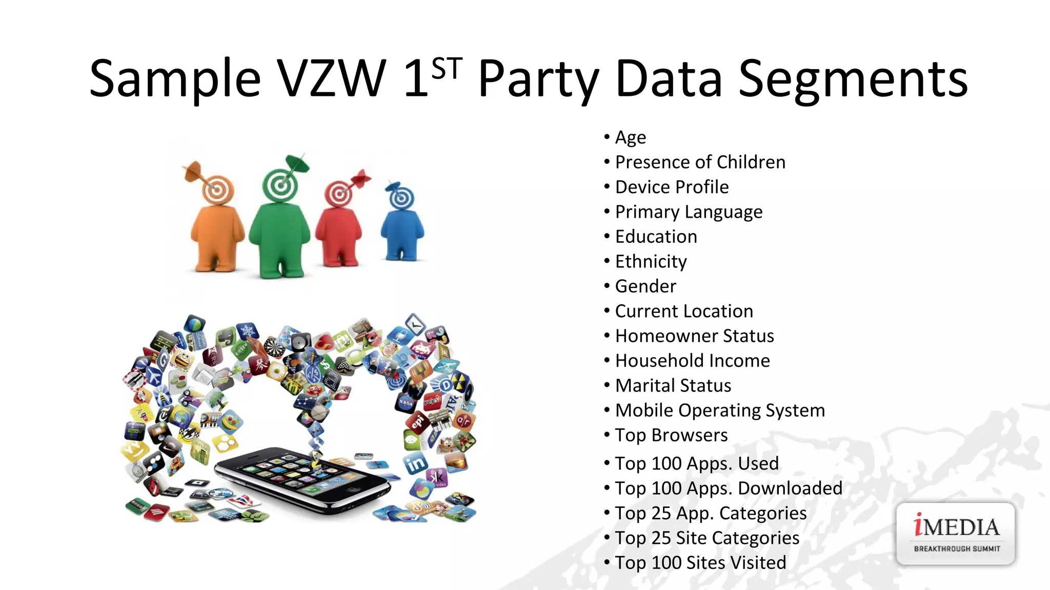 Sample VZW 1ST Party Data Segments
• Age
• Presence of Children
• Device Profile
• Primary Language
• Education
• Ethnicity
• Gender
• Current Location
• Homeowner Status
• Household Income
• Marital Status
• Mobile Operating System
• Top Browsers
• Top 100 Apps. Used
• Top 100 Apps. Downloaded
• Top 25 App. Categories
• Top 25 Site Categories
• Top 100 Sites Visited

 
