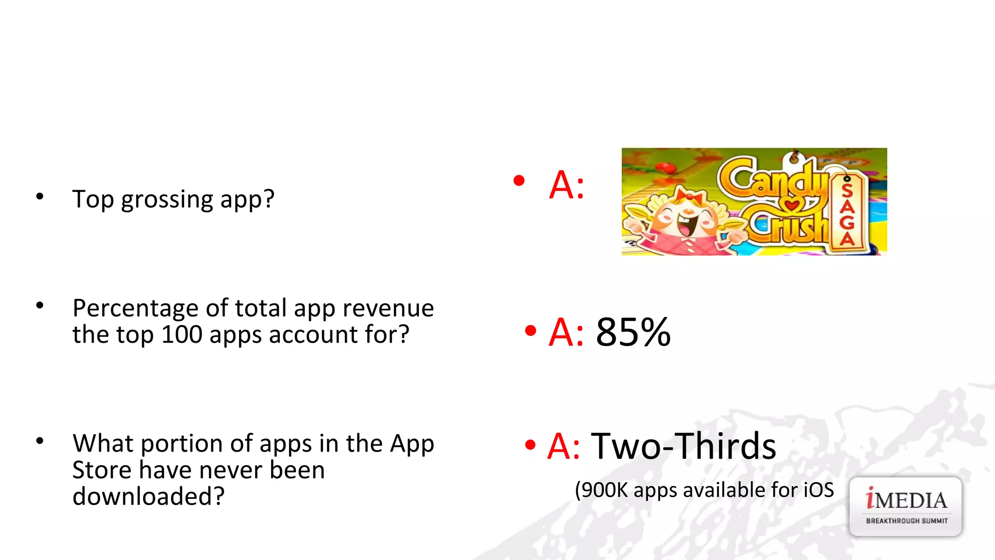 Quiz
• A:

•

Top grossing app?

•

Percentage of total app revenue
the top 100 apps account for?

• A: 85%

•

What portion of apps in the App
Store have never been
downloaded?

• A: Two-Thirds
(900K apps available for iOS

 