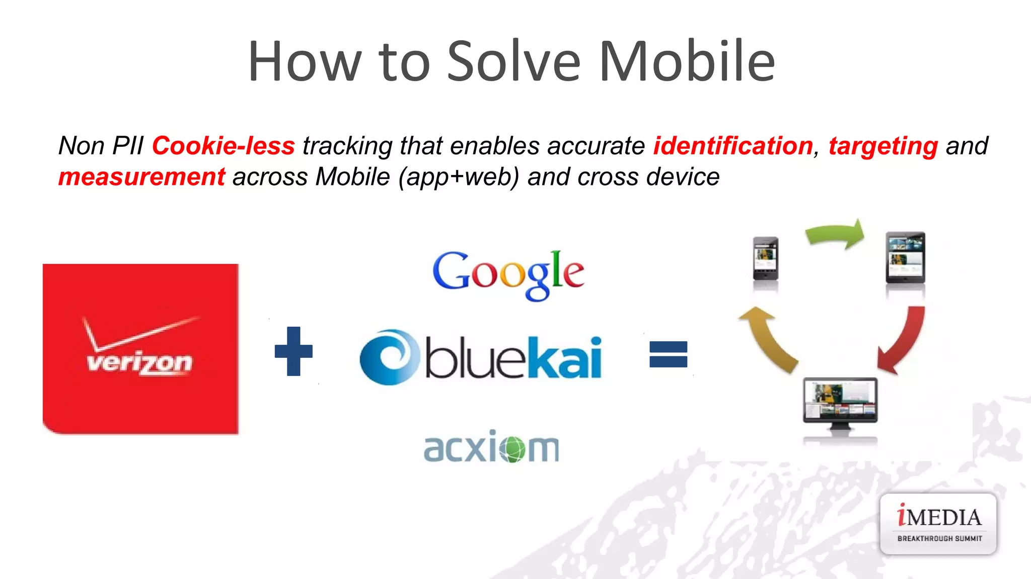 How to Solve Mobile
Non PII Cookie-less tracking that enables accurate identification, targeting and
measurement across Mobile (app+web) and cross device

 