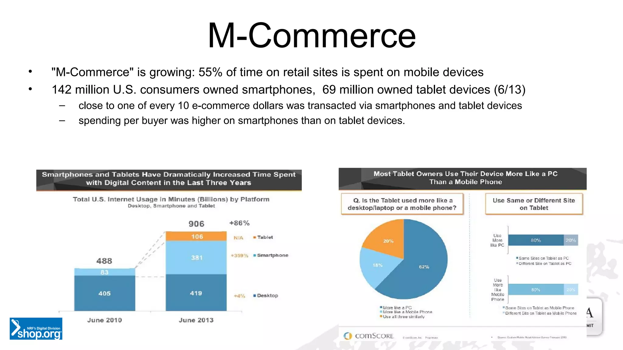 M-Commerce
•
•

"M-Commerce" is growing: 55% of time on retail sites is spent on mobile devices
142 million U.S. consumers owned smartphones, 69 million owned tablet devices (6/13)
–
–

close to one of every 10 e-commerce dollars was transacted via smartphones and tablet devices
spending per buyer was higher on smartphones than on tablet devices.

 