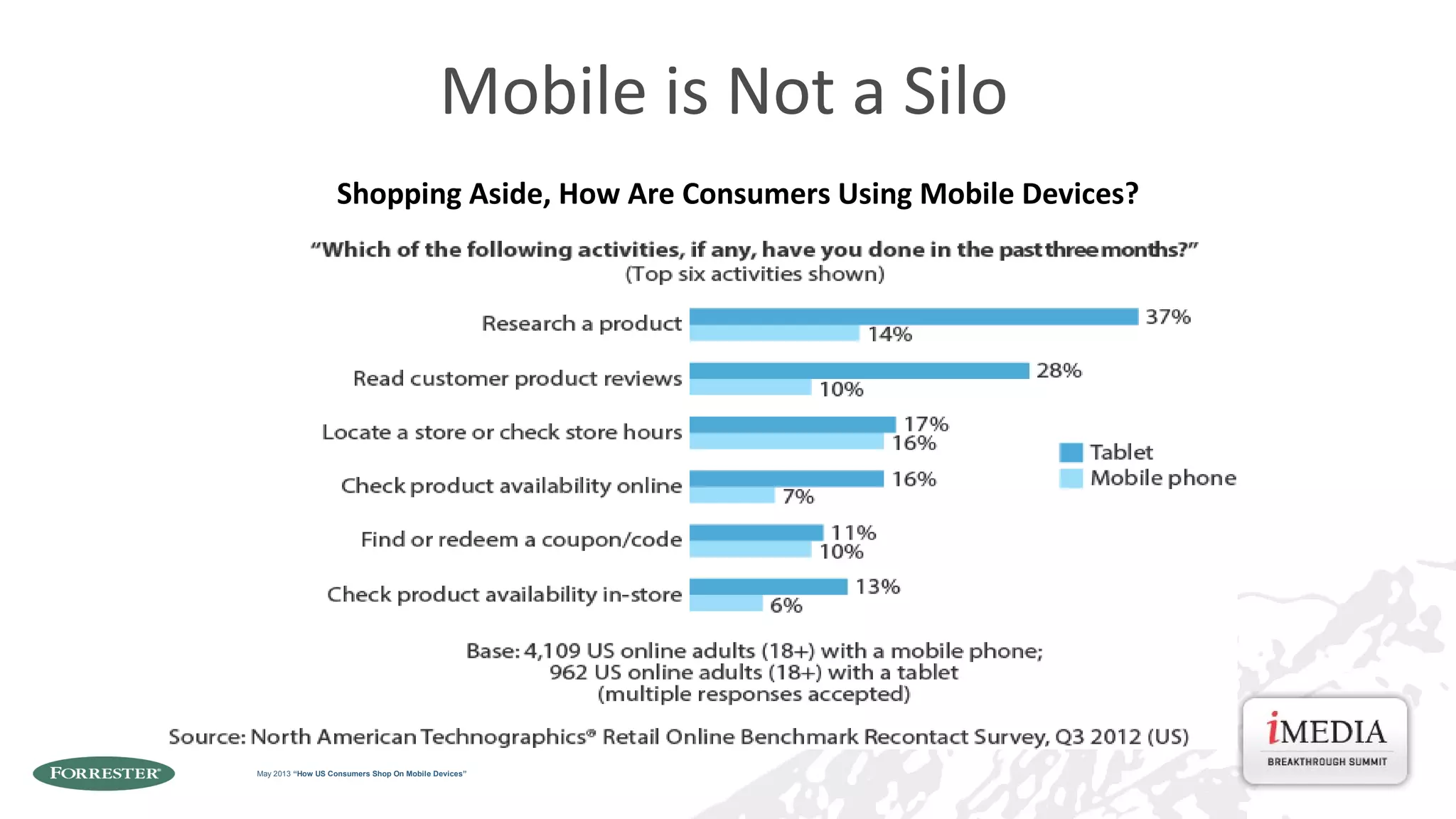 Mobile is Not a Silo
Shopping Aside, How Are Consumers Using Mobile Devices?

May 2013 “How US Consumers Shop On Mobile Devices”

 
