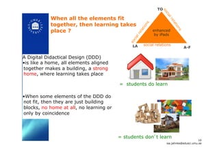 enhanced
by iPads!
TO!
LA! A-F!
social relations!
10
isa.jahnke@edusci.umu.se!
A Digital Didactical Design (DDD)
• is like a home, all elements aligned
together makes a building, a strong
home, where learning takes place
• When some elements of the DDD do
not fit, then they are just building
blocks, no home at all, no learning or
only by coincidence !
When all the elements fit
together, then learning takes
place ?!
= students do learn!
= students don’t learn!
 