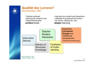 David Kember, 1997
Johannes Wildt, 2012 !
Information
Delivery!
Delivery of
Structured
Knowledge!
Teacher
Student
Interaction!
Facilitation
of Under-
standing!
Supporting
Conceptual
Change and
Intellectual
Development
(Verhaltensveränderung)!
Qualität des Lernens?
David Kember 1997!
• learning from content and interactions
• reflection to go beyond the horizon
• be critical, creating sth. new
deeper learning!
• Teacher-centered
• learning the content is aim
• Remembering facts
surface levels!
11
isa.jahnke@umu.se!
 
