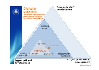 ICT/iPads!
ICT/iPads!
ICT/iPads!
Student!
Teacher!
Content!
Teaching
aims!
Assessment/
Reflexion!
Learning
activities!
Academic staff
development!
Program/Curriculum
development!
Organizational
development!
Digitale
Didaktik
The theory of designing*
teaching and learning
in a Social Media World!
12
isa.jahnke@umu.se!
 