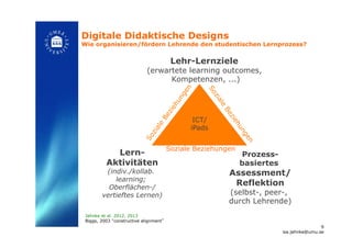 ICT/
iPads!
Lehr-Lernziele
(erwartete learning outcomes,
Kompetenzen, ...)!
Lern-
Aktivitäten
(indiv./kollab.
learning;
Oberflächen-/
vertieftes Lernen)!
Prozess-
basiertes
Assessment/
Reflektion
(selbst-, peer-,
durch Lehrende)!
Digitale Didaktische Designs
Wie organisieren/fördern Lehrende den studentischen Lernprozess?!
Soziale Beziehungen!
Jahnke et al. 2012, 2013
Biggs, 2003 “constructive alignment”!
9
isa.jahnke@umu.se!
 