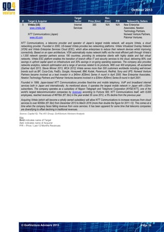 October 2013
#
5

Target & Acquirer
Virtela (US)
www.virtela.net

Target
Sector
Internet
Services

Price (€mn)
385

NTT Communications (Japan)
www.ntt.com

Rev.
(€mn)
N/A

P/R
N/A

Noteworthy Sellers
New Enterprise
Associates, Newton
Technology Partners,
Norwest Venture Partners,
Palomar Ventures.

NTT Communications, a telecoms provider and operator of Japan’s largest mobile network, will acquire Virtela, a cloud
networking provider. Founded in 2000, US-based Virtela provides two networking platforms: Virtela Virtualized Overlay Network
(VON) and Virtela Enterprise Services Cloud (ESC), which allow enterprises to reduce their network devices whilst improving
connectivity. Based on an open architecture, VON automatically routes network traffic via the most efficient path through Virtela’s
c.1,000 network operator partners across 190 countries, providing its enterprise clients with highly stable and fast virtual
networks. Virtela ESC platform enables the transition of branch office IT and security services to the cloud, delivering 80% cost
savings in upfront capital spent on infrastructure and 30% savings in on-going operating expenses. The company also provides
networks analytics, network optimisation and a range of services related to its products. With over 400 employees, oft-acclaimed
(Gartner April 2013, Stevie Winner 2013, WCA 2012) Virtela serves more than 500 customers worldwide including well-known
brands such as BP, Coca-Cola, FedEx, Google, Honeywell, IBM, Kodak, Paramount, RedHat, Sony and UPS. Norwest Venture
Partners became involved as a lead investor in a $40mn (€29mn) Series A round in April 2000. New Enterprise Associates,
Newton Technology Partners and Palomar Ventures became involved in a $35mn (€26mn) Series B round in April 2001.
Founded in 1999, Japan-based NTT Communications provides fixed-line and mobile telephony, VoIP and broadband internet
services both in Japan and internationally. As mentioned above, it operates the largest mobile network in Japan with c.62mn
subscribers. The company operates as a subsidiary of Nippon Telegraph and Telephone Corporation (NYSE:NTT), one of the
world's largest telecommunication companies by revenues according to Fortune 500. NTT Communications itself, with 8,000
employees, reached revenues of ¥970bn (€7.3bn) in the year ended 30 June 2012, a 5% decline from the previous year.
Acquiring Virtela (which will become a wholly owned subsidiary) will allow NTT Communications to increase revenues from cloud
services to over ¥200bn (€1.5bn) from December 2013 to March 2016 (more than double the figure for 2011-12). This comes at a
time when the company faces falling revenue from voice services. It has been apparent for some time that telecoms companies
are diversifying to offset declining in traditional revenues.
Source: Capital IQ; The 451 Group; Go4Venture Advisers Analysis

Key
Bold indicates name of Target
Italic indicates name of Acquirer
P/R – Price / Last 12 Months Revenues

© Go4Venture Advisers 2013

Page 16


`

 