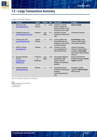 October 2013

1.2 - Large Transactions Summary
(>£5mn / €7.5mn / $10mn)
#
1

Company
Skyscanner (UK)
www.skyscanner.net

Sector
Internet
Services

Round
B

€mn
59.2e

Description
Operator of a search
engine for flights with
growing activities in hotel
bookings and car rentals.
Developer of proton
exchange membrane fuel
cells.

Investors
Sequoia Capital.

2

Intelligent Energy (UK)
www.intelligent-energy.com

Cleantech

Late
Stage

37.1

3

Funding Circle (UK)
www.fundingcircle.com

Internet
Services

C

27.4

Lending platform that
allows individuals and
institutions to loan money
to small businesses.
Provider of an open
source database and
associated services.

Accel Partners, Index
Ventures, Ribbit Capital,
Union Square Ventures.

4

SkySQL (Finland)
www.skysql.com

Software

B

14.8

5

Exclusive Networks
(France)
www.exclusivenetworks.com

IT Services
&
Distribution

Late
Stage*

12.0

Value-added distributor
specialising in B2B
supply of security,
storage and networking
solutions.

6

Logentries (Ireland)
www.logentries.com

Software

A

7.3

Cloud-based service
provider for collecting and
analysing
machine-generated log
data.

Undisclosed Investors.

California Technology
Ventures, Finnish Industry
Investment, Intel Capital,
Open Ocean Capital, Spintop
Ventures.
Edmond de Rothschild
Investment Partners, Omnes
Capital, SOCADIF.

Floodgate, Frontline
Ventures, Polaris Partners,
RRE Ventures.

Source: Go4Venture Advisers HTI Database

Key
Bold indicates lead investor(s)
* Internal round
e: Estimated

© Go4Venture Advisers 2013

Page 6


`

 