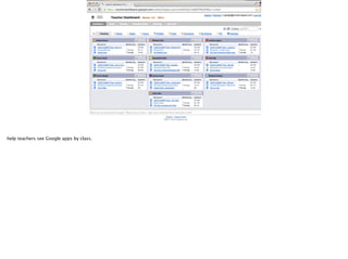 help teachers see Google apps by class.

 