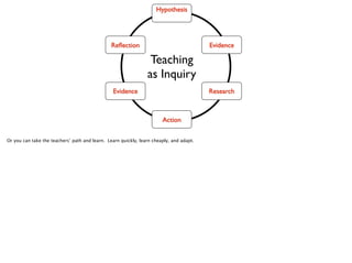 Hypothesis	


Reﬂection

Evidence

Teaching	

as Inquiry
Evidence

Research

Action
Or you can take the teachers’ path and learn. Learn quickly, learn cheaply, and adapt.

 