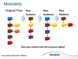Modularity
Original Flow

Does your content have the necessary agility?

 