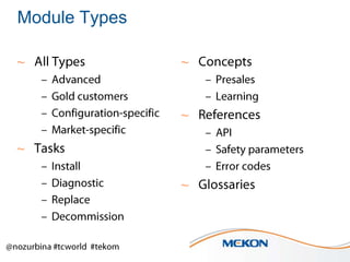 Module Types
~

~

~

~
~

 