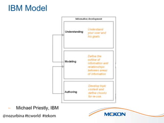 IBM Model

~

Michael Priestly, IBM

 