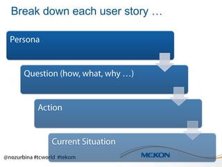 Break down each user story …

 