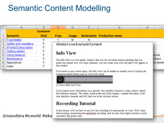 Semantic Content Modelling

 