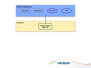 Content Applications
Web Apps

Mobile Apps

Web CMS

CRM

Interfaces
Content Delivery
REST API

Core Logic (JAVA)
Event &
Notiﬁcations

Core

User Management

Data Core

Indexing

Database
SQL

XML

File System
Geo

 