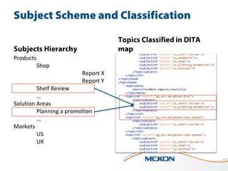 Products
Shop
Report X
Report Y
Shelf Review
…
Solution Areas
Planning a promotion
…
Markets
US
UK

 