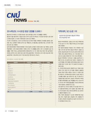 CNU news

CNU News

news

October Vol. 303

2014학년도 수시모집 평균 경쟁률 5.59대 1

약학대학, SCI 논문 1위

충남대의 2014학년도 수시전형 원서접수 결과 전체 평균 5.59대 1의 경쟁률을 기록했다.
충남대가 9월 4일(수)부터 13일(금) 오후 6시까지 실시한 2014학년도 수시모집의 원서접수 결과 전체
2,349명 모집에 13,131명이 지원해 평균 5.59대 1을 기록했다.
지난해 수시모집에서는 7.52대 1(2,076명 모집/15,616명 지원)을 기록했었다. 904명을 선발하는 일반
전형Ⅰ에는 4,400명이 지원해 4.87대 1을 기록했으며, 441명을 뽑는 일반전형Ⅱ에는 3,761명이 지원
해 8.53대 1을 기록했다.
입학사정관제전형인 PRISM인재전형은 575명 모집에 3,379명이 지원해 5.88대 1을 기록했고, 농어촌
학생전형은 147명 모집에 699명이 지원해 4.76대 1의 경쟁률을 보였다. 이번 수시모집에서 높은 경
쟁률을 기록한 학과는 ▲PRISM인재전형 언론정보학과 24.17대 1(6명 모집/145명 지원) ▲PRISM인
재전형 심리학과 24대 1(6명 모집/144명 지원) ▲일반전형Ⅱ 국어교육과 22대 1(2명 모집/44명 지원)
▲일반전형Ⅱ 영어교육과 22대 1(1명 모집/22명 지원) 등으로 나타났다.

충남대 약학대학(학장: 강종성 교수)이 최근 대학평가에
서 SCI 논문 수가 국내 1위를 차지하는 등 국내 최상위
권에 선정됐다.
최근 발표된 중앙일보 자료로는 ‘2013 대학평가-이공
계열 10개 학과 평가’에서 충남대 약학과가 서울대, 성
균관대, 영남대와 함께 국내 최고의 상위권 대학으로 평
가됐다. 특히, 충남대 약학과는 교수 1인당 평균 7편 이
상의 SCI 논문을 게재해 전국 1위인 것으로 확인됐다.
충남대 약학대학은 1단계 BK21 사업을 성공적으로 수

<2014학년도 수시모집 지원 현황>
전형유형

이공계 학과 평가에서 충남대 약학과
국내 최상위권 차지

행한 데 이어, 2013년부터 BK21 플러스 사업에서도 ‘혁
모집인원

지원인원

신신약개발을 위한 융합형 창의인재양성사업단’으로서

경쟁률

일반Ⅰ

904

4,400

4.87

선정돼 최장 7년 동안 매년 7억 5,000만 원 이상을 지

일반Ⅱ

441

3,761

8.53

원받게 됐다.

재능우수자

71

215

3.01

또, 한국연구재단으로부터 중점연구소로 지정돼 2009

글로벌리더

-

-

-

년부터 7년간 매년 5억 원 이상을 지원받아 심혈관계

PRISM인재

575

3,379

5.88

치료제 개발 연구를 수행하고 있으며, 이 사업의 결과

31

107

3.45

를 바탕으로 신약개발사업단으로부터 강심제 개발 연

147

699

4.76

구과제를 수행해 기술 이전(2012년 1월, 1억 원)시켜 산

74

203

2.73

-

-

-

기회균형선발

40

284

7.10

특수교육대상자

15

35

2.33

특성화고졸재직자

30

7

0.23

해군학

21

41

1.95

2,349

13,131

5.59

사회적배려대상자
농어촌학생
특성화고출신자
특성화고출신자(교장추천)

계

학공동연구를 진행 중이다. 충남대 약학대학의 학부생
은 물론 대학원생들도 높은 취업률을 보이고 있으며, 특
히 2010년 이후 대학원 졸업생들은 국내외 제약회사에
100% 취업하는 성과를 보이고 있다.
이와 함께 지난 2010년 유영제, 우수경 동문 부부가 미
국 오클라호마대학에 교수로 임용된 것을 비롯해 서울
대, 부산대 등에서 전임 교원으로 활약하는 등 교단에서
도 활발하게 활동하고 있다.
한편, 이번에 <중앙일보>가 실시한 대학평가에서 충남
대는 건축, 기계공학, 물리, 산업공학, 수학, 식품영양, 약
학, 통계, 화학공학, 환경공학 등 이공계 10개 학과가 전
국 상위권을 차지하고 있다.

14

2013 October

Vol.303

 