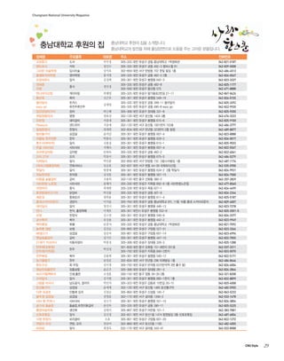 Chungnam National University Magazine

충남대학교 후원의 집

충남대학교 후원의 집을 소개합니다.
충남대학교의 발전을 위해 물심양면으로 도움을 주는 고마운 분들입니다.

업체명

주요품목

대표명

주소

전화번호

교보문고
팬도로시
그리핀 미술학원
홍쌤토익어학원
오양씨푸드

도서
커피
입시미술
영어학원
일식

추무정
장인수
강석호
홍지영
김경희

연래춘
리원

중식

정민경

케이터링
복어
돈까스
퓨전주류안주
장어
병원
돼지갈비
샌드위치
한정식
삼겹살
한우
일식
샤브샤브
감자탕
오리
일식
연회서비스
일식
한의원
갈비
샤브샤브
중식
닭갈비
중화요리
경양식
일식
한식, 출장뷔페
한정식
복어
화훼
보쌈
삼겹살
갈비
자동차정비

곽해영
신근호

만두레(오류점)
만두레(지족점)

한우

박진성

전주복집
농가월령가
완도수산
정남진장흥한우
4b디지털팩토리
수어일식
그림을 마시다
둔산돌구이
더존 포공초
솥뚜껑 삼겹살
샤브 쌈 주머니
송가네 돌솥밥
통영직송막회
산호초횟집
서원 한정식
연밥과 오리
바위섬

복어
한우
회 무침
장흥삼합
인쇄,출판
일식
남도음식, 갤러리
삼겹살
민들레 요리
삼겹살
샤브샤브
돌솥밥,포천이동갈비
생선회
일식
보리굴비
연밥, 오리
일식

김용희
송일준
김미정
윤은주
조경훈
김지현
박민자
윤세제
신점순
전영춘
김수기
송인옥
김태식
김신정
오효
임단아
최정옥

305-335 대전 유성구 궁동 충남대학교 1학생회관
305-335 대전 유성구 궁동 492-3 캠퍼스힐 B1
302-859 대전 서구 탄방동 702 한빛 빌딩 1층
305-335 대전 유성구 궁동 482-2 2층
305-301 대전 유성구 봉명동 642-3
305-335 대전 유성구 궁동 482-8
305-500 대전 유성구 용산동 575
305-325 대전 유성구 왕가봉로2번길 27-17
305-301 대전 유성구 봉명동 549-16
305-335 대전 유성구 궁동 399-11 별리달리
305-335 대전 유성구 궁동 490-8 eazy go
305-308 대전 유성구 장대동 331-8
302-120 대전 서구 둔산동 1424 3층
305-301 대전 유성구 봉명동 615-6
302-120 대전 서구 둔산동 1001번지 103호
302-834 대전 서구 만년동 323번지 2층 일정
305-301 대전 유성구 봉명동 607-4
305-301 대전 유성구 봉명동 629-2
305-301 대전 유성구 봉명동 615-1
305-301 대전 유성구 봉명동 607-4
305-335 대전 유성구 궁동 482-2
305-301 대전 유성구 봉명동 675-5
302-859 대전 서구 탄방동 732 그랑스아빌딩 1층
302-837 대전 서구 변동 44-39 국제외식산업
305-301 대전 유성구 봉명동 634-2 2층 학일식
305-301 대전 유성구 봉명동 567-15
302-120 대전 중구 선화동 380-2
305-330 대전 유성구 지족동 892-9 1층 샤브한쌈노은점
305-328 대전 유성구 죽동 627-1
305-335 대전 유성구 궁동 407-9
305-301 대전 유성구 봉명동 611-4
305-764 대전 유성구 궁동 충남대학교 BTL 11동 16층 충대 스카이라운지
305-301 대전 유성구 봉명동 446-13
305-301 대전시 유성구 봉명동 552-9
305-301 대전 유성구 봉명동 540-9
305-301 대전 유성구 봉명동 442-2
305-335 대전 유성구 궁동 충남대학교 1학생회관
305-800 대전 유성구 구암동 527-51
305-801 대전 유성구 구암동 601-14
305-301 대전 유성구 봉명동 447-10
305-308 대전 유성구 장대동 326-3
301-828 대전 중구 오류동 151-8번지 201호
305-750 대전 유성구 지족동 840-2번지
305-301 대전 유성구 봉명동 540-12
302-834 대전 서구 만년동 298 이레빌딩 1층
305-750 대전 유성구 반석동 637(반석역 3번 출구 앞)
305-308 대전 유성구 장대동 281-3
300-150 대전 동구 정동 39-39 2층
305-301 대전 유성구 봉명동 685-1번지 1층
305-323 대전 유성구 갑동로 15번길 20-15
302-120 대전 서구 둔산동 1485 둔산돌구이
305-804 대전 유성구 신성동 145-7
302-170 대전 서구 갈마동 1356-2
305-301 대전 유성구 봉명동 551-10
305-335 대전 유성구 궁동 390-11
305-807 대전 유성구 어은동 101-1
302-831 대전 서구 둔산1동 1474 청정빌딩 3층 산호초횟집
305-801 대전 유성구 구암동 601-20
302-869 대전 서구 둔산2동 1195
032-170 대전 서구 갈마동 343-47

042-821-5187
042-829-5008
042-486-4513
042-826-0547
042-823-3327
042-825-1177
042-671-8888
042-867-0426
042-826-0155
042-825-3292
042-822-9920
042-825-9200
042-476-3223
042-825-9100
042-486-3777
042-489-8877
042-823-8888
042-826-0017
042-825-9033
042-822-5567
042-822-6061
042-484-5279
042-487-1174
042-535-5900
042-824-9921
042-824-7500
042-257-2829
042-477-8560
042-824-4499
042-824-2344
042-825-5187
042-829-4007
042-823-7278
042-825-2001~5
042-824-3377
042-823-9949
042-821-7092
042-823-3366
042-823-6996
042-822-7055
042-825-1288
042-537-3311
042-823-0070
042-822-5171
042-484-8646
042-826-6004
042-824-2866
042-321-8208
042-822-8899
042-825-4008
042-482-5955
042-863-5233
042-533-1678
042-824-3854
042-825-5225
042-383-7081
042-487-6854
042-822-1272
042-482-4005
042-522-8588

맛나외식산업
황산옥
별리달리
eazy go
임진강장어구이
센텀정형외과
모란정
Pleasure
일정한정식
탐라돌구이
어울림 한우전문
춘수사(쯔바끼)
두울 샤브샤브
조마루감자탕
오리 27년
사찌일식
OB씨그램출장뷔페
학일식
위담한의원
타향골 숯불갈비
샤브한쌈 노은점
리엔차이
춘천닭갈비고기오
세운성
충대스카이라운지
대미일식
만나
모정
금수복국
백마꽃집
늘푸른 쌈밥
88생고기
옛날숯불갈비
21세기 카크리닉

김대영
박근혜
권육상
서충대
서충대
최재희
윤여갑
박용숙
신용섭
서해숙
문희숙
박효미
박인종
김승효
방종태
김성동
조용묵
윤해자
최재현
박진용
장희용
이서윤
장진극
이재호
김소연
유상용
문충자
김진순
임승여
김기수
박종성

CNU Style

29

 