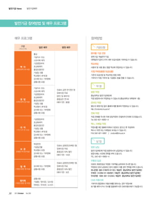 발전기금 News

발전기금예우

발전기금 참여방법 및 예우 프로그램

예우 프로그램

참여방법

구분

일반 예우

(개인/단체)

병원 예우

기금신청

흉상
스토리북 제작

학교위임

초상화제작

(30억/50억 원 이상)

장학기금, 학술연구기금,
대학발전기금의 3가지 세부 모금사업에 기부하실 수 있습니다.

기금명칭부여

백 마

분야별 기금 선정

기념식수 또는

사용처 및 사용 용도 등을 학교에 위임하실 수 있습니다.

총장초청만찬

지정기탁(맞춤형 모금상품)

기념일 선물

기존의 모금사업 및 학교위임 방법 외에
기부자가 직접 기부처 및 기금용도 등을 정할 수 있습니다.

학교행사 VIP초청
감사패 또는 기부명패
공통사항 포함
기념식수 또는
스토리북 제작
기금명칭부여
초상화제작

영 탑
(10억/30억 원 이상)

총장초청만찬
기념일 선물

약정
진료비 감면 연1천만 원
장례식장 무료

방문 약정

(본인 및 배우자)
종합검진 연1회

충남대학교 발전기금재단에
직접 방문하시어 약정하실 수 있습니다.(충남대학교 대학본부 1층)

(예우기한: 평생)

온라인 약정

감사패 또는 기부명패

별도의 회원가입 없이 홈페이지를 통하여 약정하실 수 있습니다.
http://cnufund.cnu.ac.kr/

공통사항 포함

전화 약정

기금명칭부여

직접 전화를 주시면 저희 담당직원이 친절하게 안내해 드리겠습니다.
Tel. 042-821-6993~4

학교행사 VIP초청

초상화제작

팩스, 이메일 약정

총장초청만찬

대 덕
(1억/10억 원 이상)

약정서를 재단 홈페이지에서 다운로드 받으신 후 작성하여
팩스나 우편 또는 이메일로 보내실 수 있습니다.
FAX 042-821-6997 / cnufund@cnu.ac.kr

기념일 선물
학교행사 VIP초청
감사패 또는 기부명패
공통사항 포함

납입
학장만찬
기념일선물

보 운
(5천만/1억 원 이상)

학교행사 초청
감사패 또는 기부명패
공통사항 포함

진료비 감면(연간5백만 원)
장례식장 무료
종합검진 50% 할인
(예우기한: 10년)

진료비 감면(연간5백만 원)
감사패 또는 기부명패

철 쭉
(1천만/3천만 원 이상)

장례식장 무료

공통사항 포함

종합검진 50% 할인
(예우기한: 3년)

공통사항

행자목
(1천만/3천만 원 미만)

30

2013 October

Vol.303

기념품 / 영수증 / 감사장
연하장 / 주차권 / 소식지

방문 납입
발전기금재단에 직접 방문하시어 납입하실 수 있습니다.
방문시에는 사전에 연락을 부탁 드립니다.
TEL. 042-821-6993~4

무통장 입금
아래의 계좌번호로 약정된 기부액을 납부하여 주시면 됩니다.
약정하신 분과 납입하신 분의 성함이 다를 경우 연락을 부탁 드립니다.
하나은행: 660-218070-01105 / 예금주: 충남대학교 발전기금재단
우체국: 312264-01-002097 / 예금주: 충남대학교 발전기금재단
우리은행: 1005-301-312244 / 예금주: 충남대학교 발전기금재단

CMS 자동이체
기부자의 통장에서 자동이체를 원하시는 경우 약정서에
표기를 해주시거나 의사를 말씀해주시면 CMS자동이체가 가능합니다.

 
