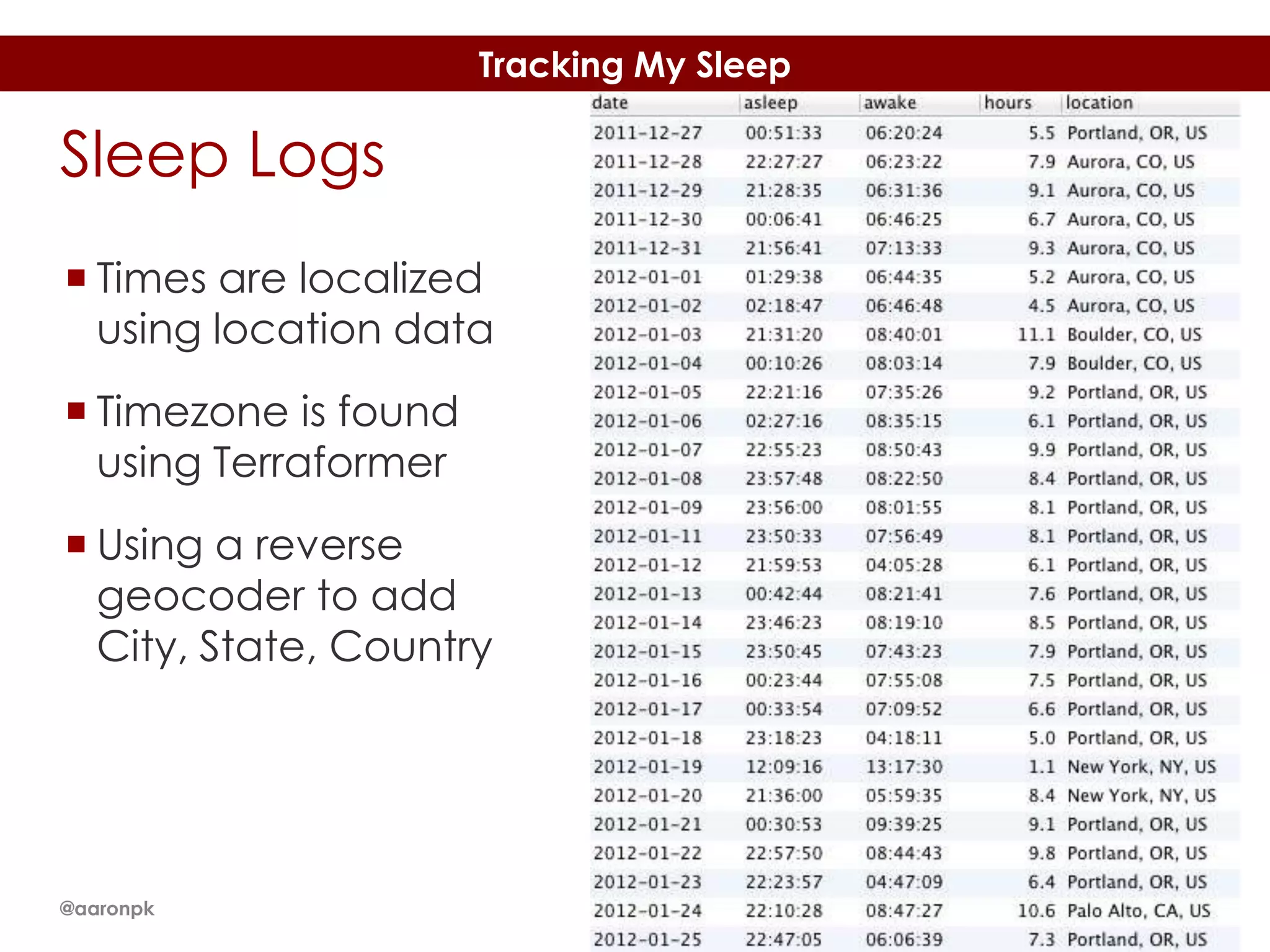 Tracking My Sleep

Sleep Logs
 Times are localized
using location data
 Timezone is found
using Terraformer
 Using a reverse
geocoder to add
City, State, Country

@aaronpk

 