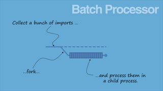 Batch Processor
Collect a bunch of imports …

…fork…

…and process them in
a child process.

 