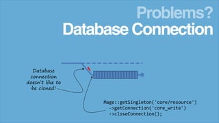 Problems?
Database Connection
Database
connection
doesn’t like to
be cloned!
Mage::getSingleton('core/resource')
->getConnection('core_write')
->closeConnection();

 