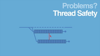 Problems?
Thread Safety

 