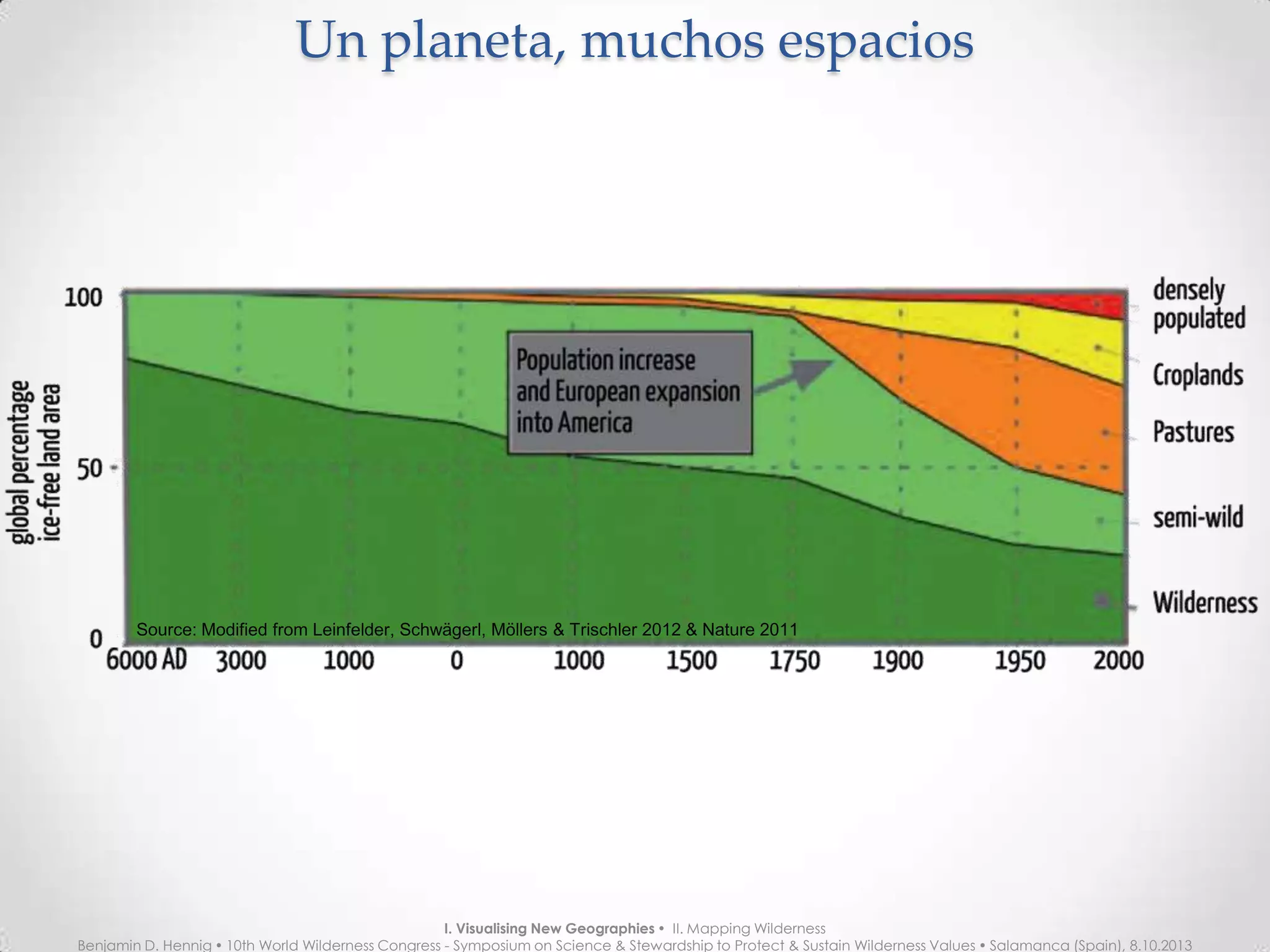 Un planeta, muchos espaciosUn planeta, muchos espacios
I. Visualising New Geographies  II. Mapping Wilderness
Benjamin D. Hennig  10th World Wilderness Congress - Symposium on Science & Stewardship to Protect & Sustain Wilderness Values  Salamanca (Spain), 8.10.2013
Source: Modified from Leinfelder, Schwägerl, Möllers & Trischler 2012 & Nature 2011
 