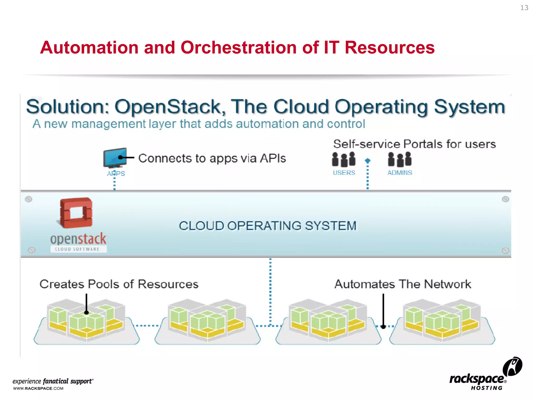 13

Automation and Orchestration of IT Resources

 