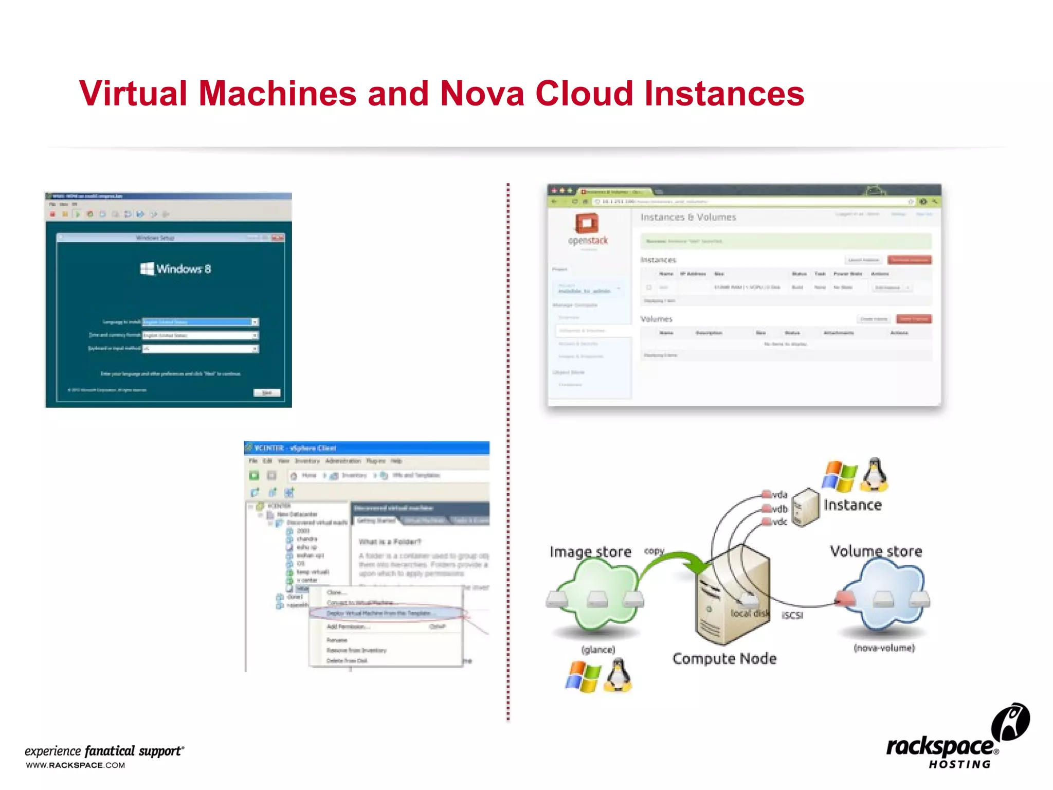 Virtual Machines and Nova Cloud Instances

 