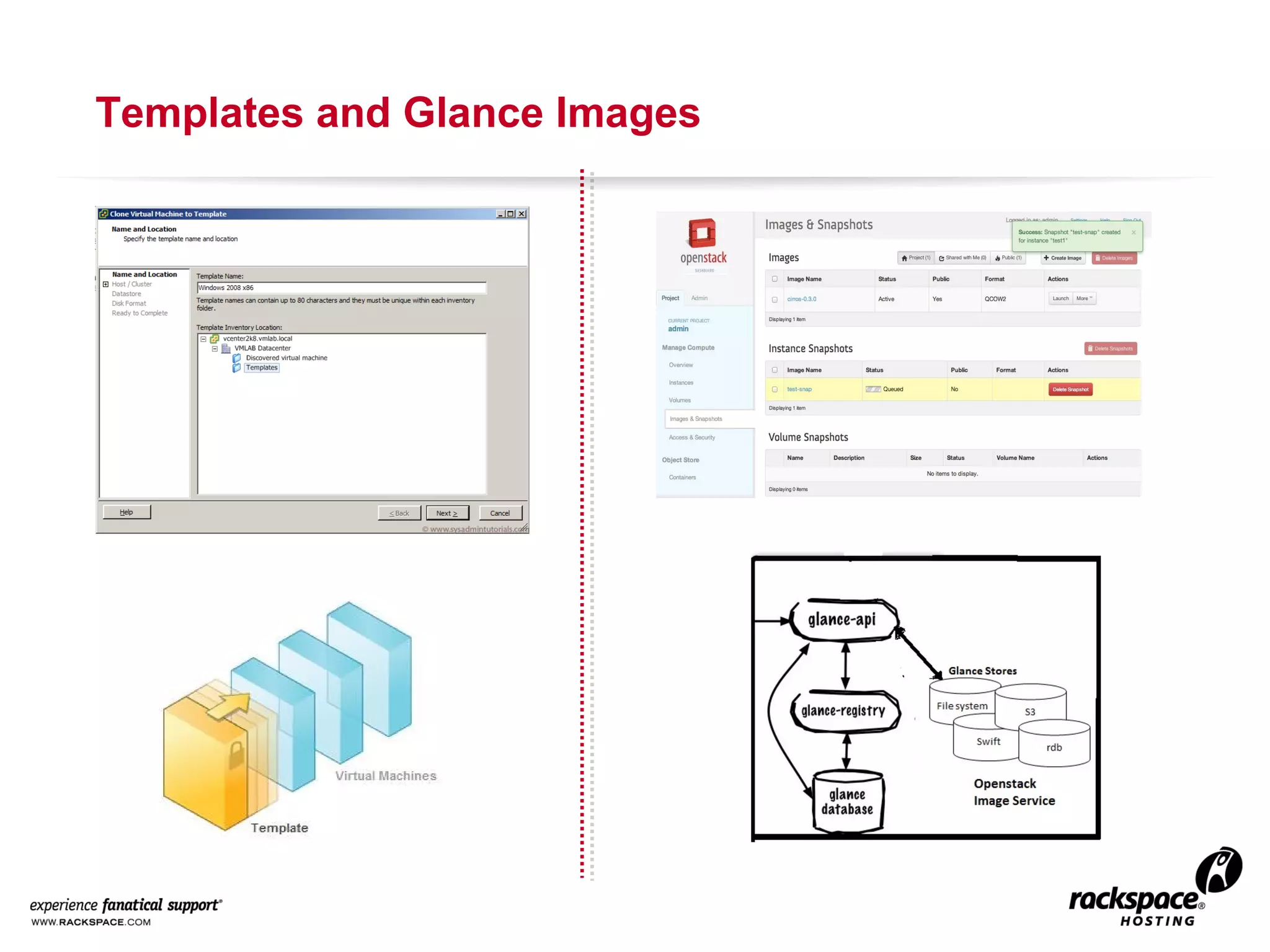 Templates and Glance Images

 