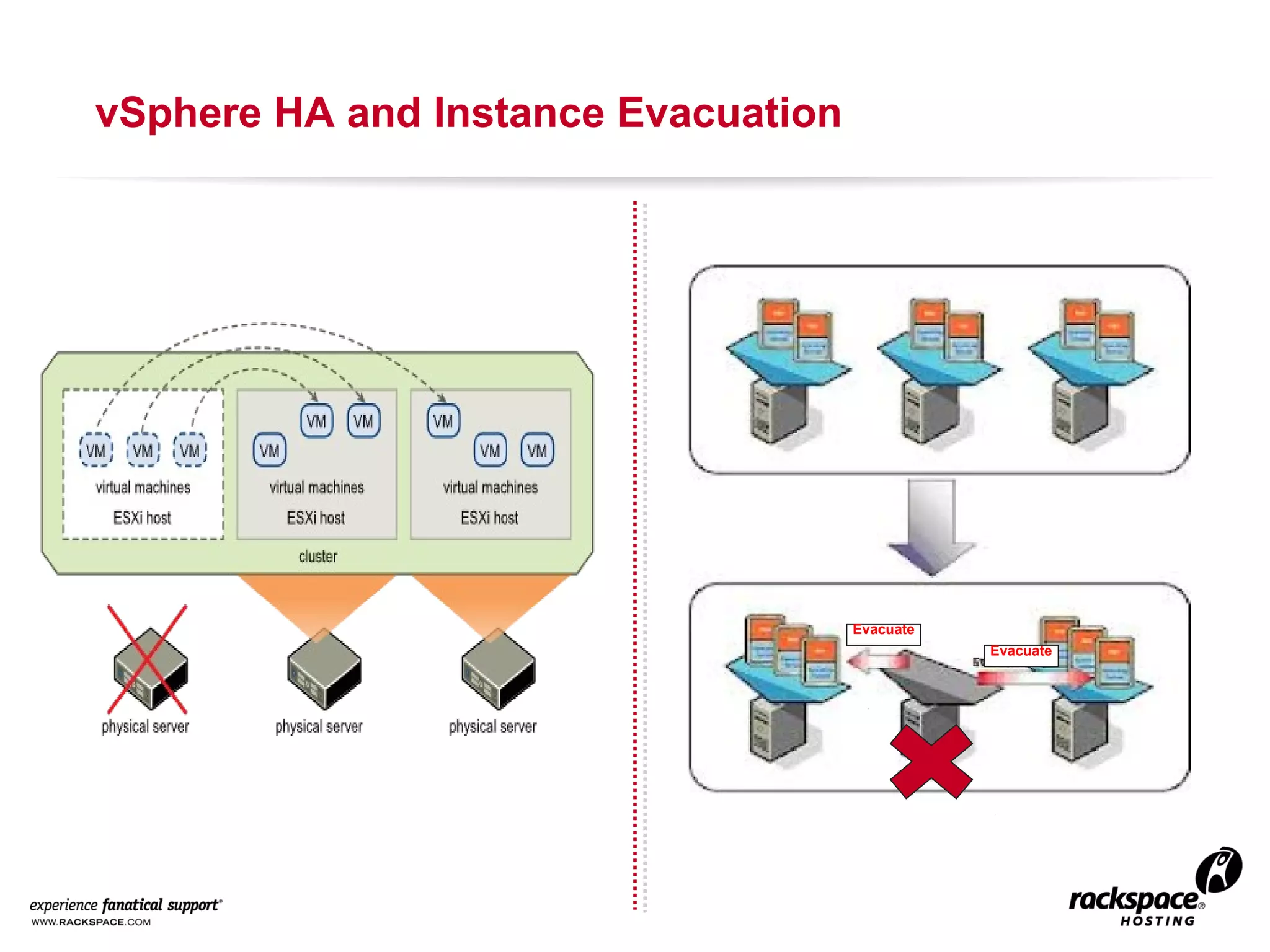 vSphere HA and Instance Evacuation

Evacuate
Evacuate

 