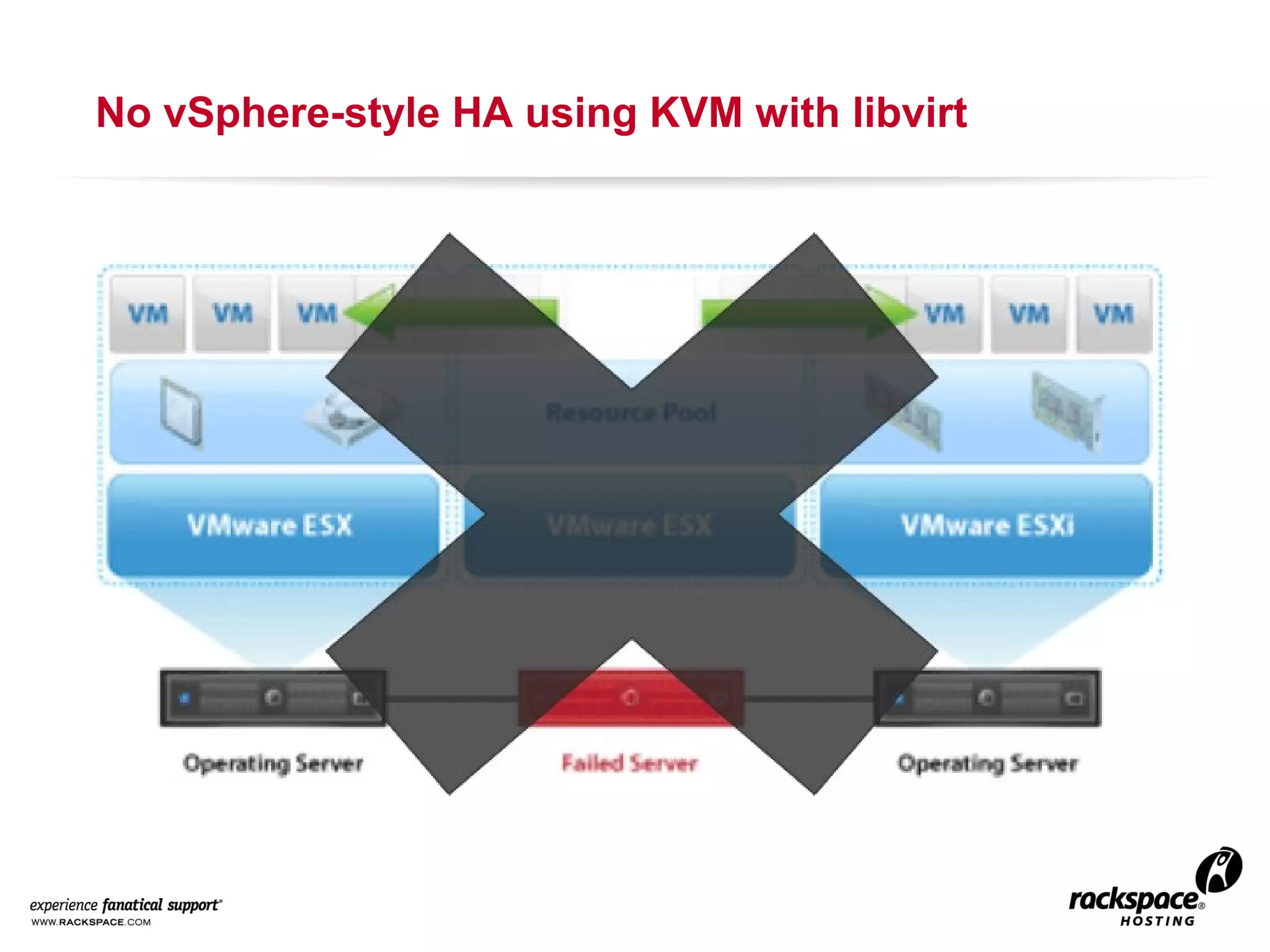 No vSphere-style HA using KVM with libvirt

 