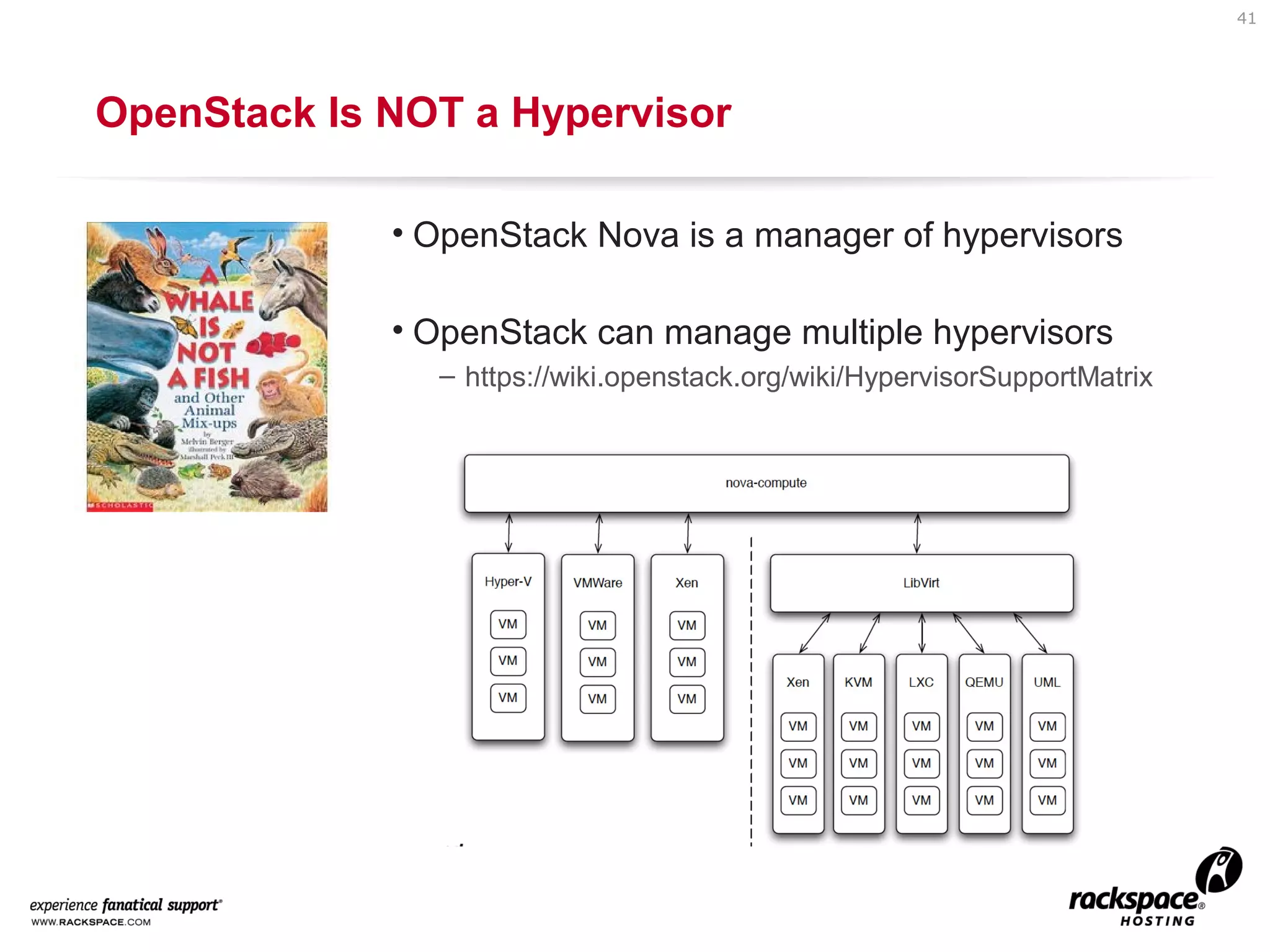 41

OpenStack Is NOT a Hypervisor
• OpenStack Nova is a manager of hypervisors
• OpenStack can manage multiple hypervisors
– https://wiki.openstack.org/wiki/HypervisorSupportMatrix

 