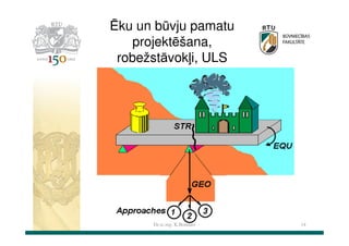 Ēku un būvju pamatu
projektēšana,
robežstāvokļi, ULS

Dr.sc.ing. K.Bondars

14

 