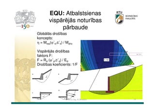 EQU: Atbalstsienas
vispārējās noturības
pārbaude
Globālās drošības
koncepts:
η = Mres(ϕ´k,c´k) / Mdriv
Vispārējās drošības
faktors F:
F = Rd (ϕ´d,c´d) / Ed
Drošības koeficients: 1/F

Dr.sc.ing. K.Bondars

19

 