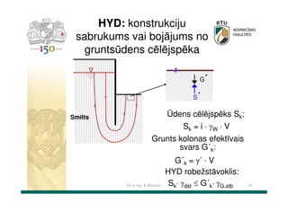 HYD: konstrukciju
sabrukums vai bojājums no
gruntsūdens cēlējspēka
G´
S´

Ūdens cēlējspēks Sk:
Sk = i ⋅ γW ⋅ V

Smilts

Grunts kolonas efektīvais
svars G´k:

Dr.sc.ing. K.Bondars

G´k = γ´ ⋅ V
HYD robežstāvoklis:
Sk⋅ γdst ≤ G´k⋅ γG,stb

24

 