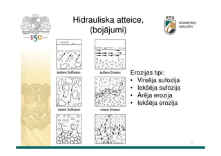 Hidrauliska atteice,
(bojājumi)

Erozijas tipi:
• Virsēja sufozija
• Iekšēja sufozija
• Ārēja erozija
• Iekšēja erozija

Dr.sc.ing. K.Bondars

25

 