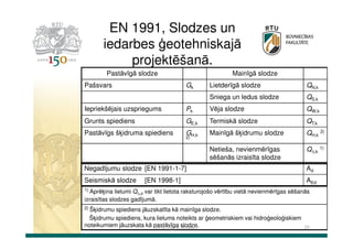 EN 1991, Slodzes un
iedarbes ģeotehniskajā
projektēšanā.
Pastāvīgā slodze
Pašsvars

Mainīgā slodze
Lietderīgā slodze

QN,k

Sniega un ledus slodze

Gk

QS,k

Iepriekšējais uzspriegums

Pk

Vēja slodze

QW,k

Grunts spiediens

GE,k

Termiskā slodze

QT,k

Pastāvīgs šķidruma spiediens

GH,k

Mainīgā šķidrumu slodze

QH,k 2)

Netieša, nevienmērīgas
sēšanās izraisīta slodze

Q∆,k 1)

2)

Negadījumu slodze [EN 1991-1-7]

Ad

Seismiskā slodze

AEd

[EN 1998-1]

1) Aprēķina

lielumi Q∆,d var tikt lietota raksturojošo vērtību vietā nevienmērīgas sēšanās
izraisītas slodzes gadījumā.

2) Šķidrumu

spiediens jāuzskatīta kā mainīga slodze.
Šķidrumu spiediens, kura lielums noteikts ar ģeometriskiem vai hidroģeoloģiskiem
noteikumiem jāuzskata kā pastāvīga slodze.
Dr.sc.ing. K.Bondars
29

 