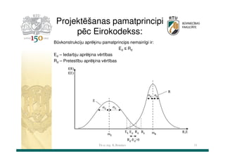 Projektēšanas pamatprincipi
pēc Eirokodekss:
Būvkonstrukciju aprēķinu pamatprincips nemainīgi ir:
Ed ≤ Rd
Ed – Iedarbju aprēķina vērtības
Rd – Pretestību aprēķina vērtības

Dr.sc.ing. K.Bondars

31

 