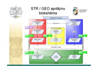 STR / GEO aprēķinu
blokshēma

Dr.sc.ing. K.Bondars

32

 
