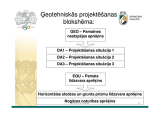 Ģeotehniskās projektēšanas
blokshēma:
GEO – Pamatnes
nestspējas aprēķins

DA1 – Projektēšanas situācija 1
DA2 – Projektēšanas situācija 2
DA3 – Projektēšanas situācija 3
EQU – Pamata
līdzsvara aprēķins

Horizontālas slodzes un grunts prizmu līdzsvara aprēķins
NogāzesK.Bondars
noturības aprēķins
Dr.sc.ing.

35

 